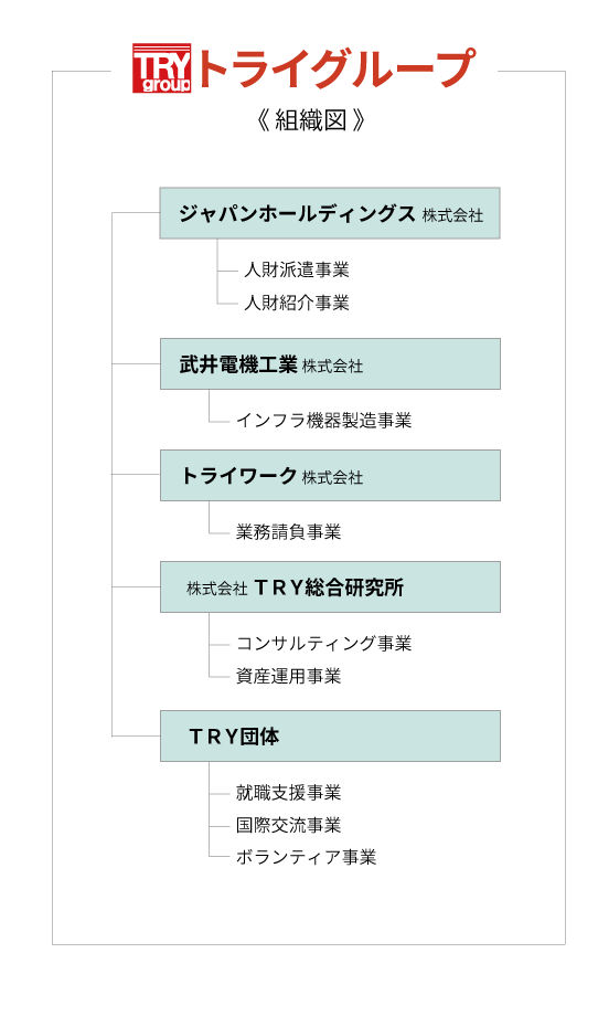 武井電機工業株式会社